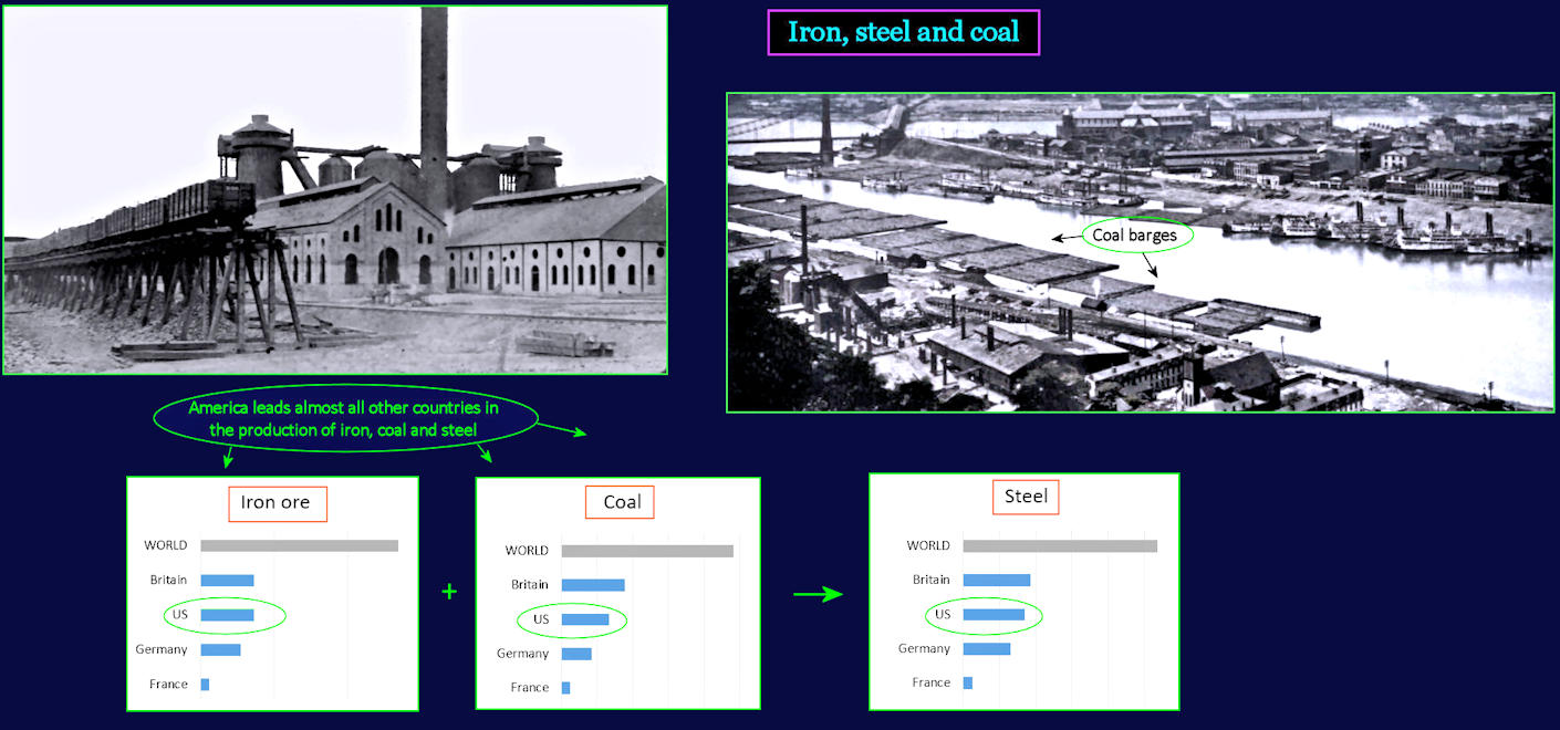 Global iron, steel and coal, 1890
